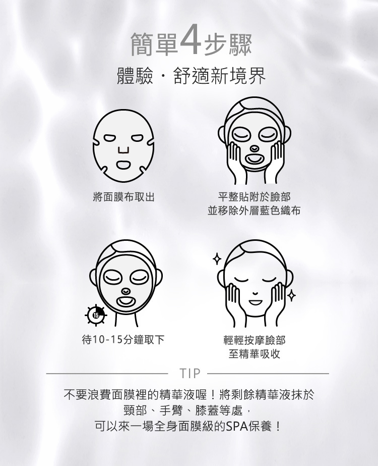 簡單4步驟_體驗舒適新境界:step1將面膜布取出step2平整貼附於臉部並移除外層藍色織布step3待10-15分鐘取下step4輕輕按摩臉部至精華吸收,tip:不要浪費面膜精華液,剩餘精華液抹於頸部、手臂、膝蓋等處,可以來一場全身面膜級SPA保養