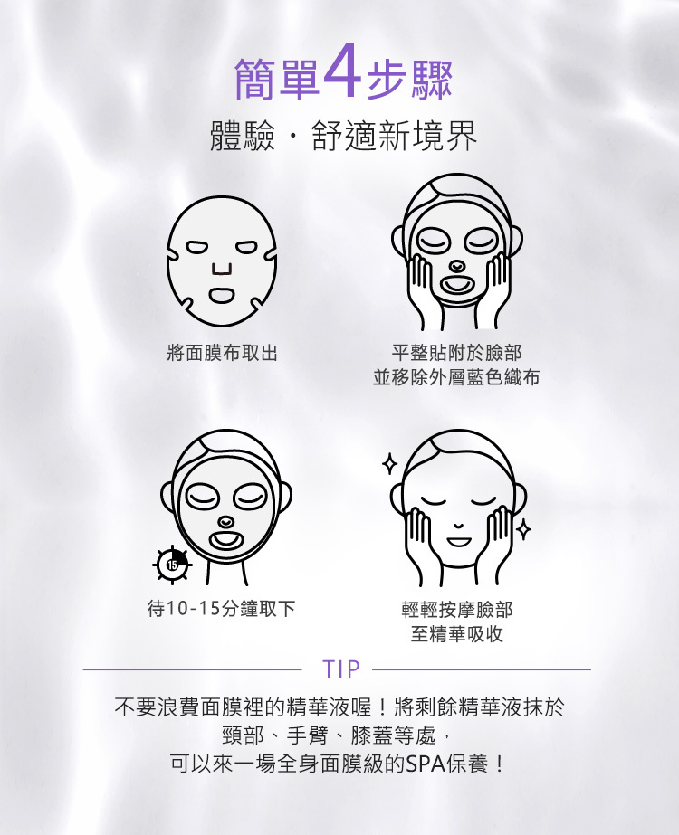 簡單4步驟_體驗舒適新境界:step1將面膜布取出step2平整貼附於臉部並移除外層藍色織布step3待10-15分鐘取下step4輕輕按摩臉部至精華吸收,tip:不要浪費面膜精華液,剩餘精華液抹於頸部、手臂、膝蓋等處,可以來一場全身面膜級SPA保養