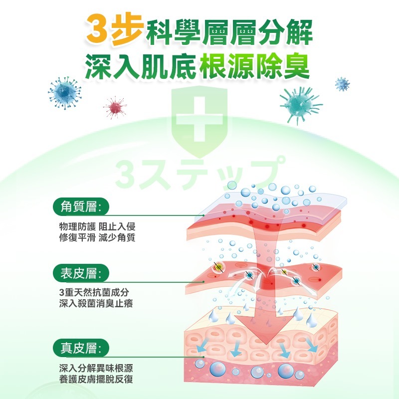 現貨 日本Healthive專研3倍抗菌脫臭植萃修護腳氣水（#920A)