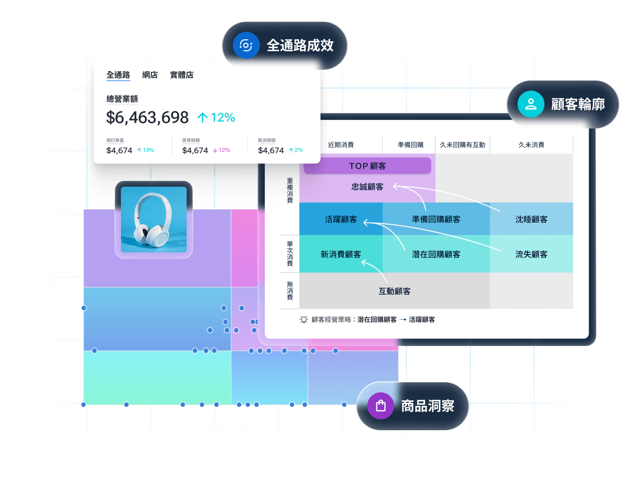 SHOPLINE 數據賦能解決方案