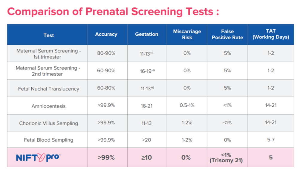 NIfty Pro+ 無創性胎兒DNA產前篩檢