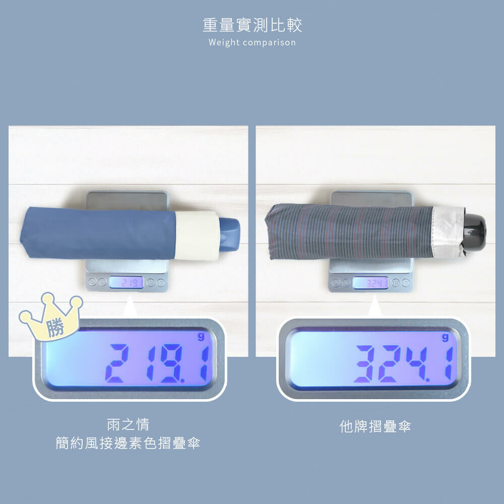 重量實測比較,雨之情傘219.1g他牌雨傘324.1g