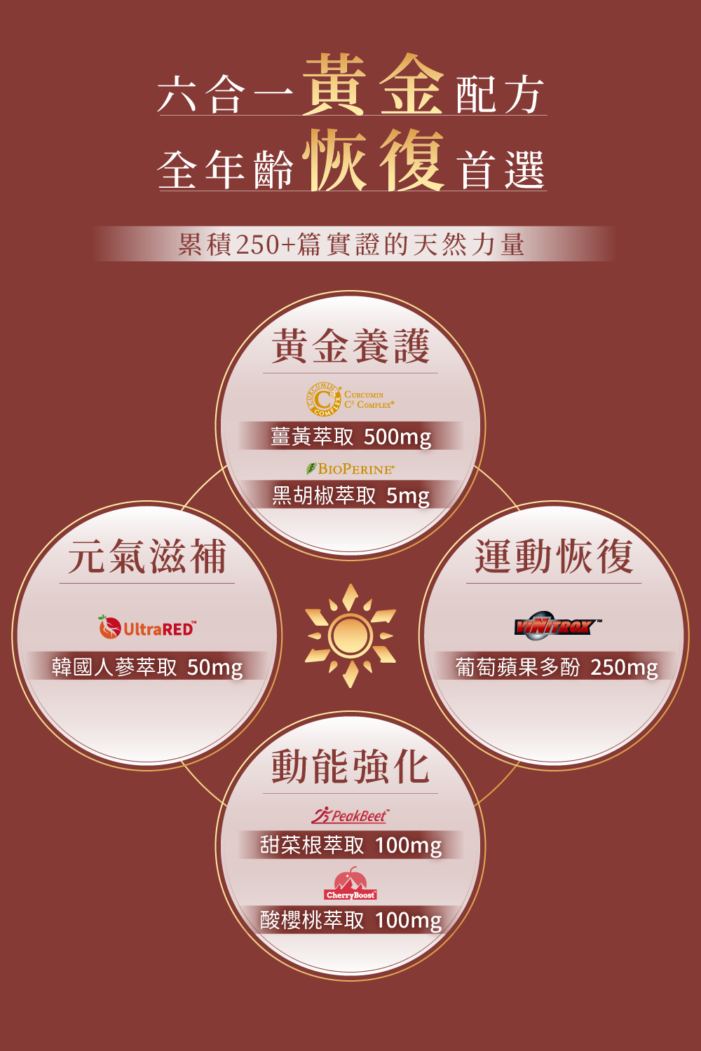 黃金恢復全能薑黃素複方膠囊