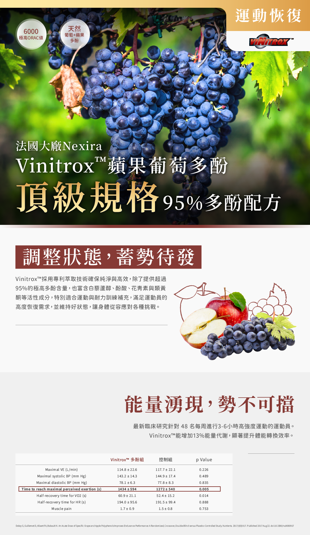 頂規多酚-黃金恢復全能薑黃素複方膠囊