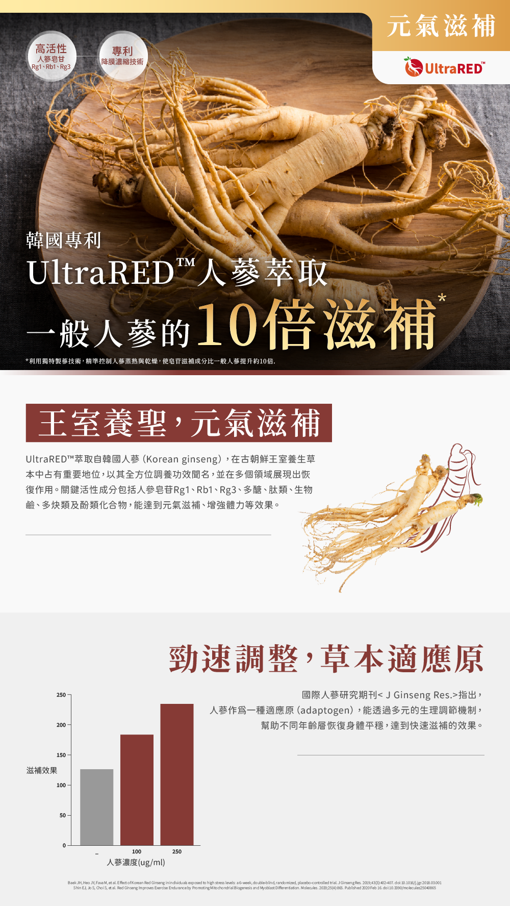 黃金恢復全能薑黃素複方膠囊含人蔘萃取