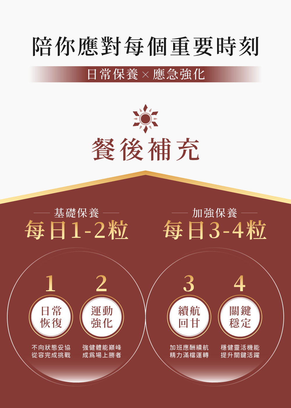 黃金恢復全能薑黃素複方膠囊美式建議攝取1~4粒