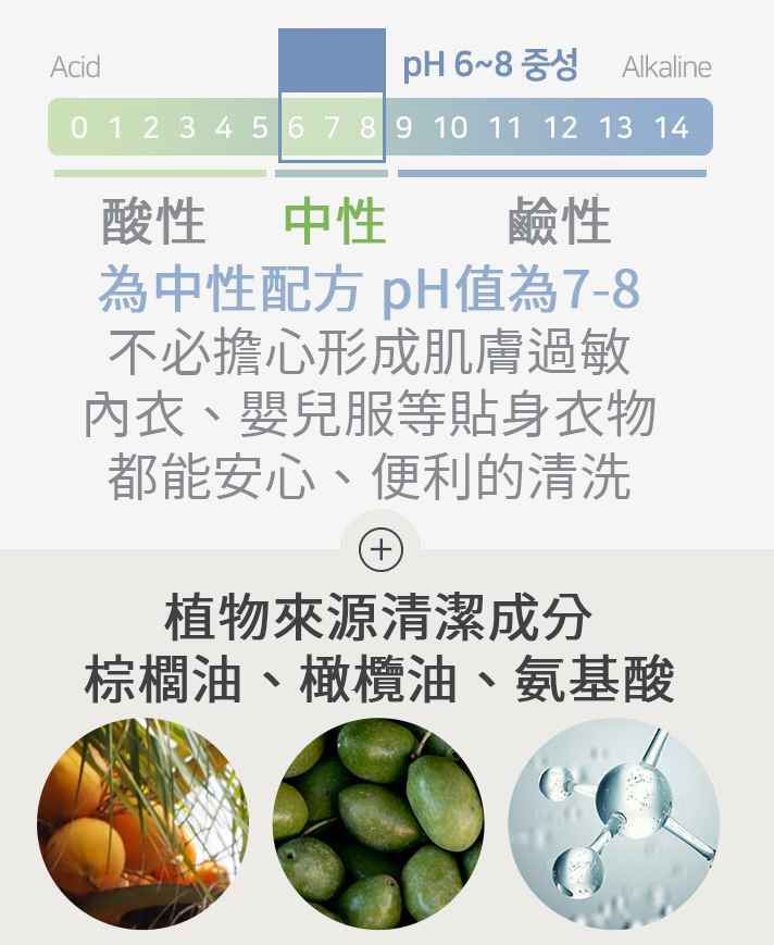 SKYMILK 花果檀香洗衣膠囊