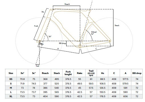 『COLNAGO 』Y1RS 車架前叉組 /白