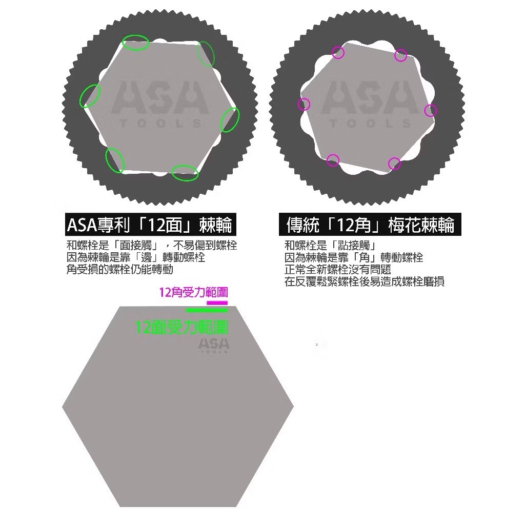 ASA 台灣製｜棘輪扳手 120齒棘輪扳手 防滑牙棘輪梅開棘輪板手 長型棘輪扳手｜黑鉻單向-雙規格公英制｜KM-DB