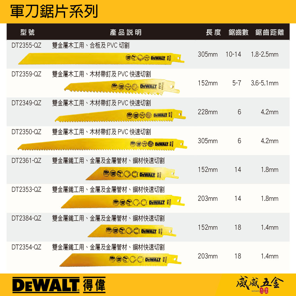 美國 DEWALT 得偉｜雙金屬木工用軍刀鋸片 木材帶釘 石膏板 PVC 木材曲線 樹木 刀片 切片｜單片