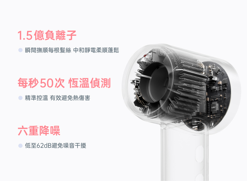 SE Lite內置負離子產生器,可以有效釋放1.5濃度的負離子,有效撫平毛鱗片、中和靜電,機器設置NTC智慧恆溫晶片,晶片以每秒50次頻率偵測出風溫度,並控制加熱絲溫度,有效維持出溫溫度恆定,避免持續加溫帶來熱傷害,6重機身降噪,優化風道減少風切聲,最安靜可達62分貝工作噪音