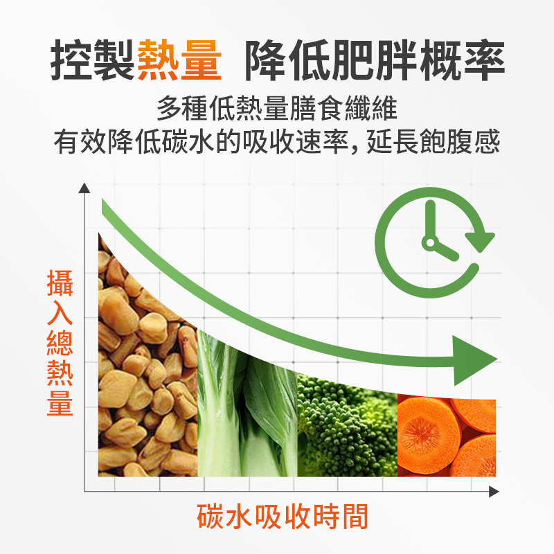 LMD® 花草熊類倉鼠主糧 - 500g