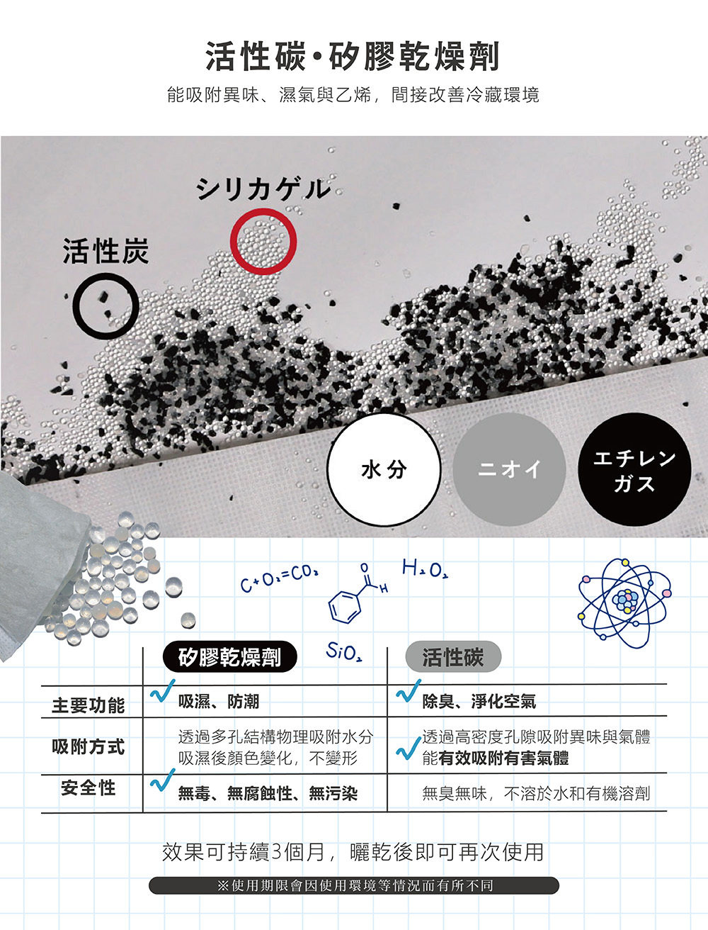 《&NE》nikii系列日本製冰箱蔬果除溼除臭活性碳墊(2枚入)
