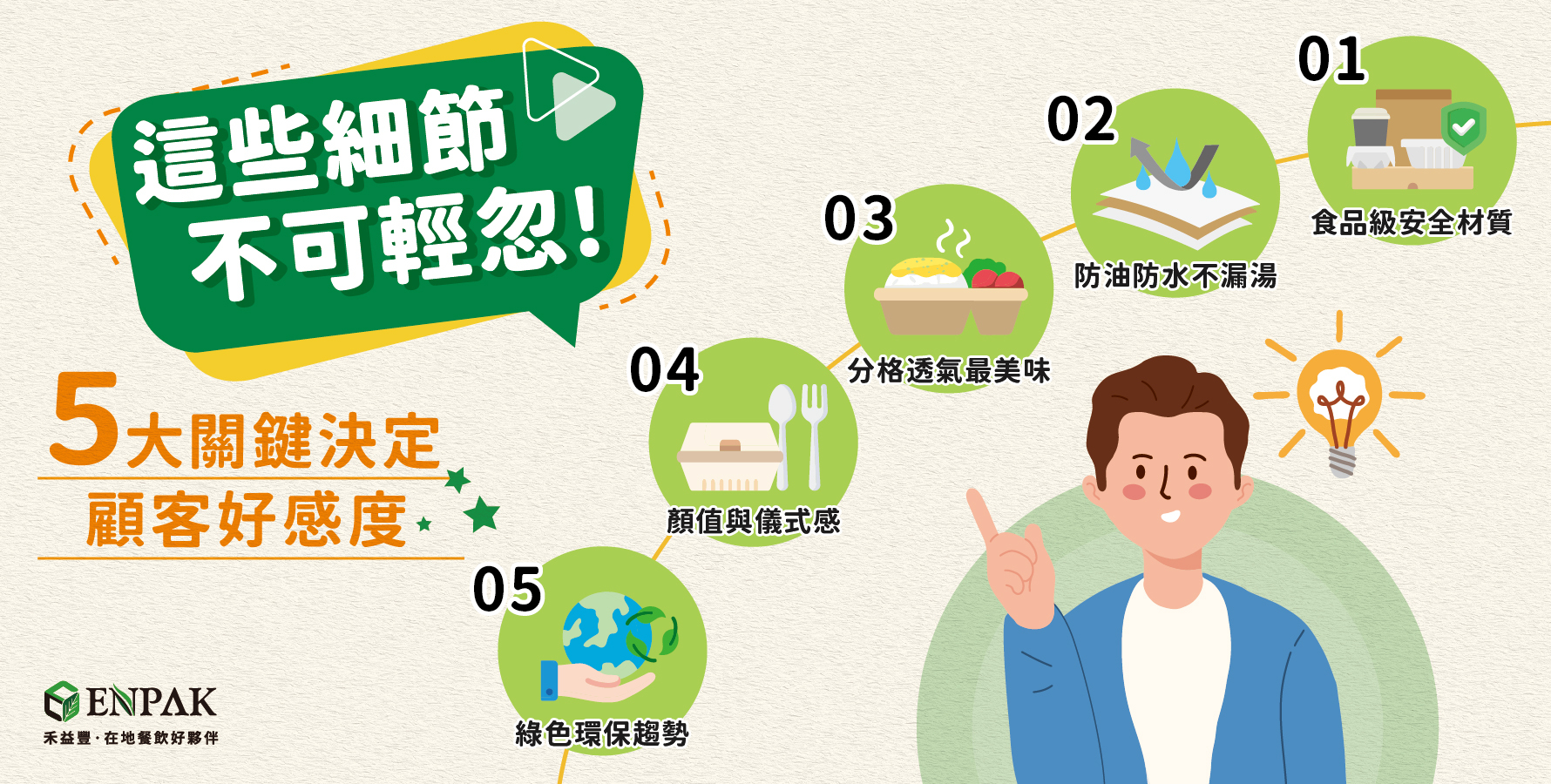 這些細節不可輕忽！5大關鍵決定顧客好感度！ 1. 食品級安全材質 2. 防油防水不漏湯 3. 分格透氣最美味 4. 顏值與儀式感 5. 綠色環保趨勢