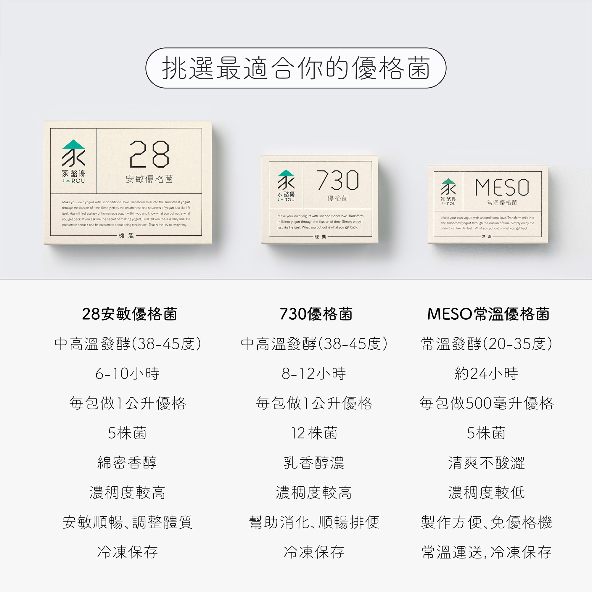 挑選最適合你的優格菌