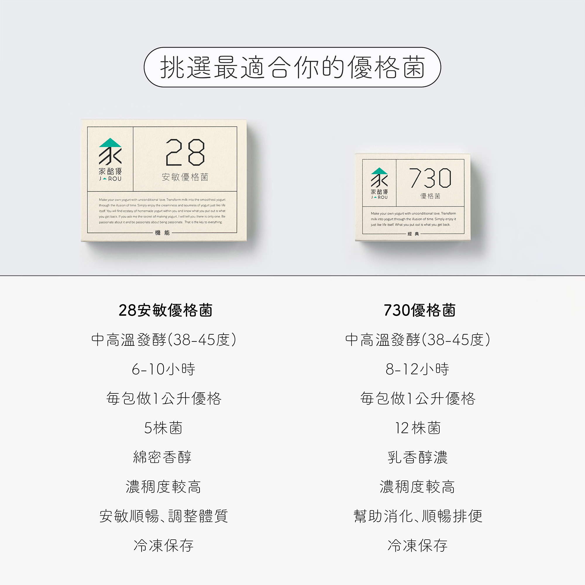 挑選最適合你的優格菌