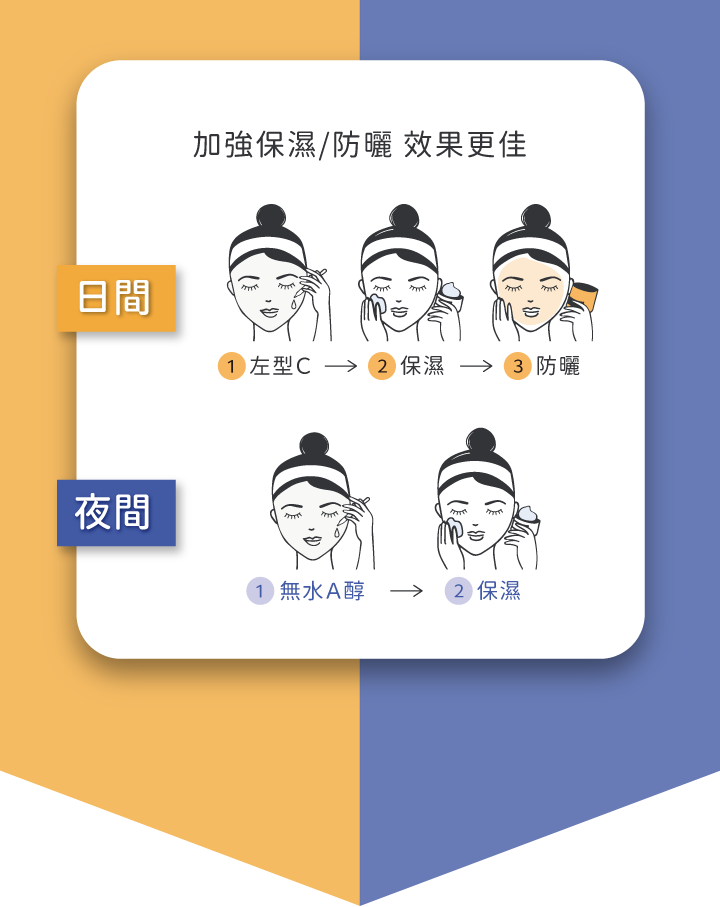 Bionnex北歐植研三合一15%左型C精華液 維他命C精華液