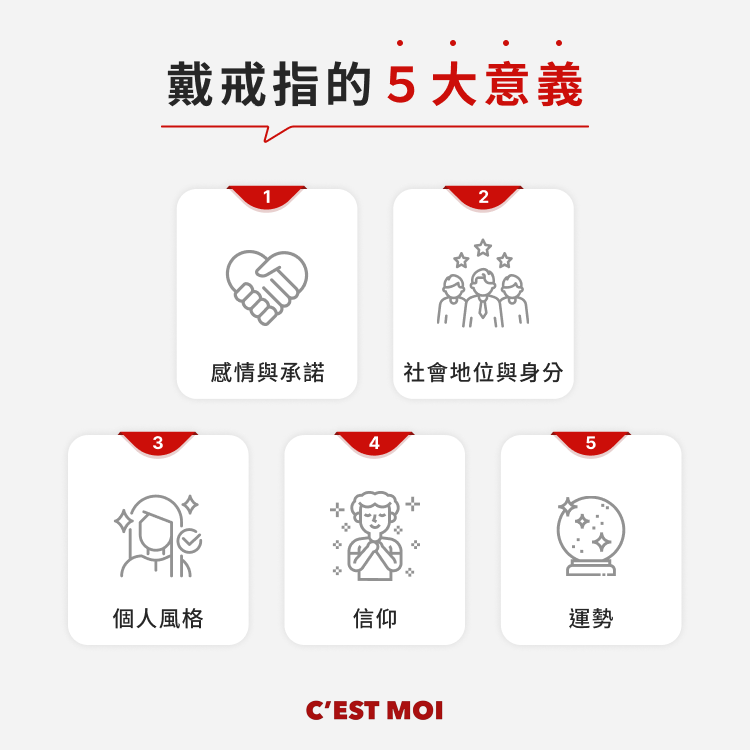 戴戒指的意義