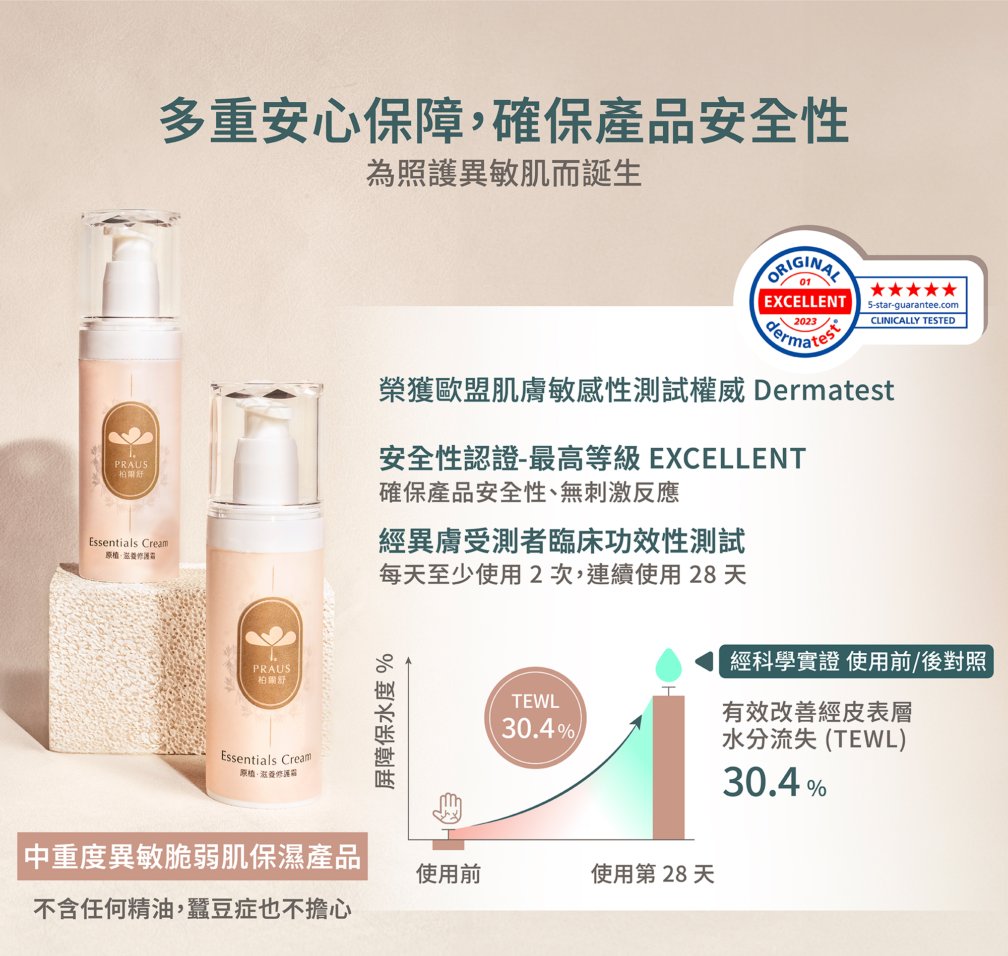 Dermatest認證,有機過敏,過敏乳霜,蠶豆症可以用,肌膚粗糙,TWEL