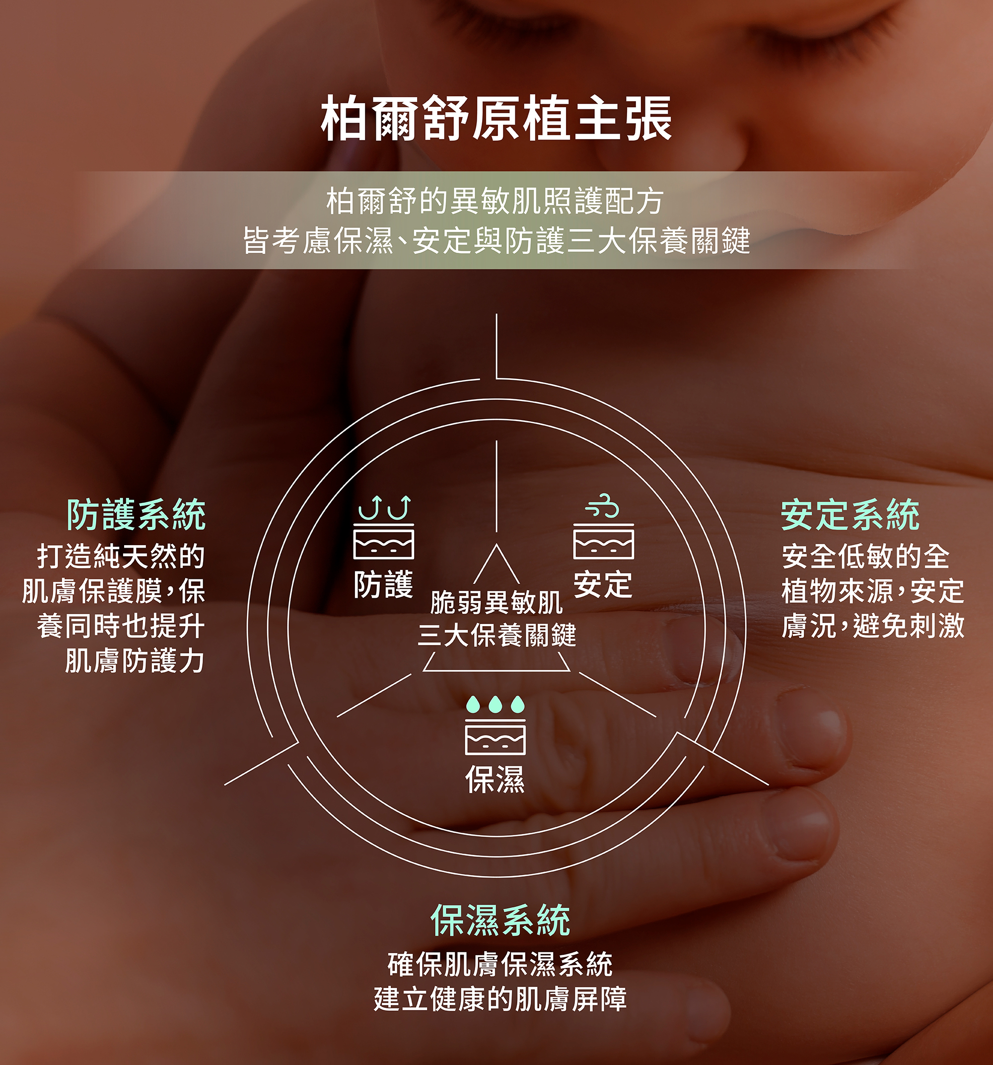 原植主張,柏爾舒,過敏配方,植物配方,過敏乳霜,脫屑乾癢過敏