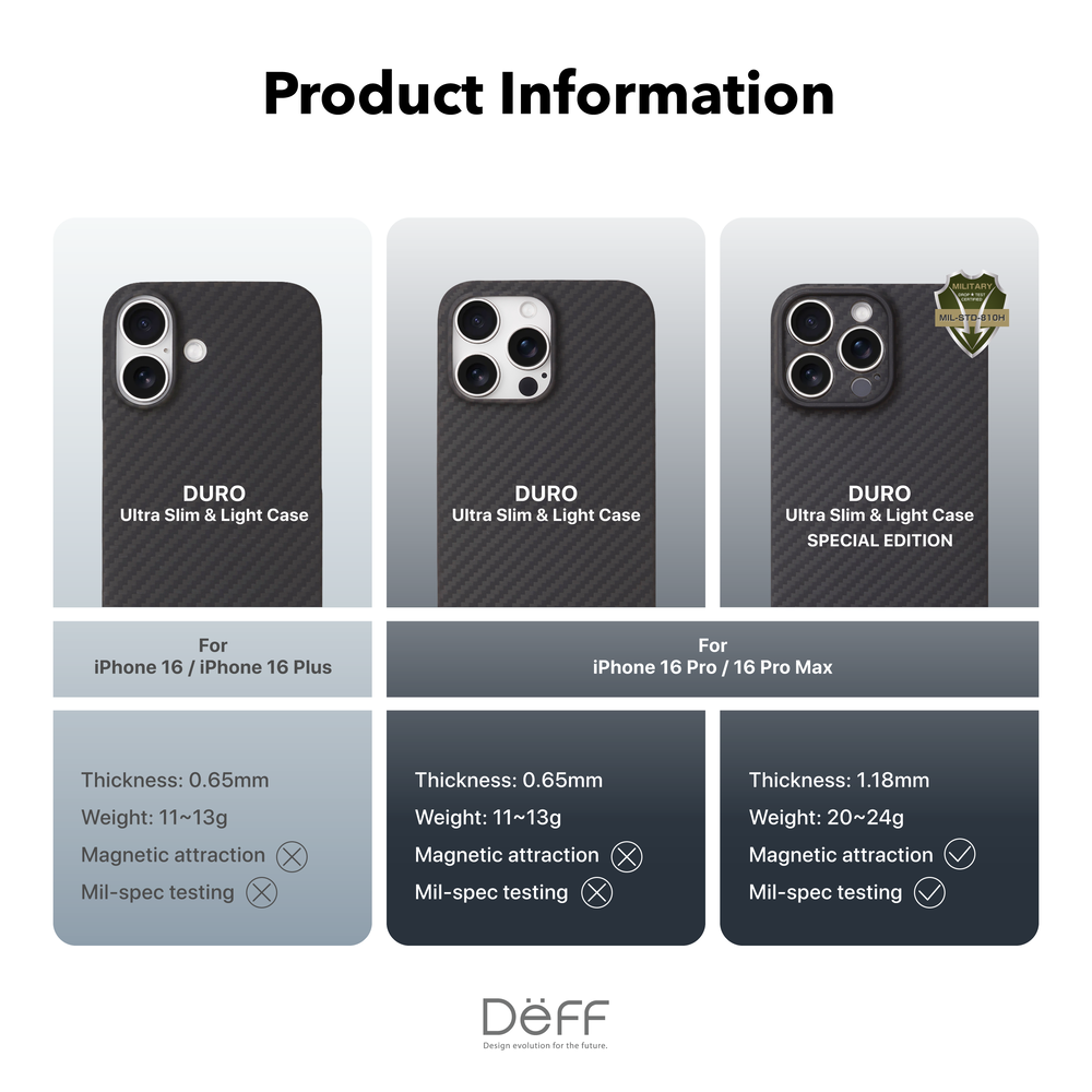 DURO® Kevlar Ultra Slim and Light Case Special Edition for DURO® Kevlar Ultra Slim and Light Case Special Edition for