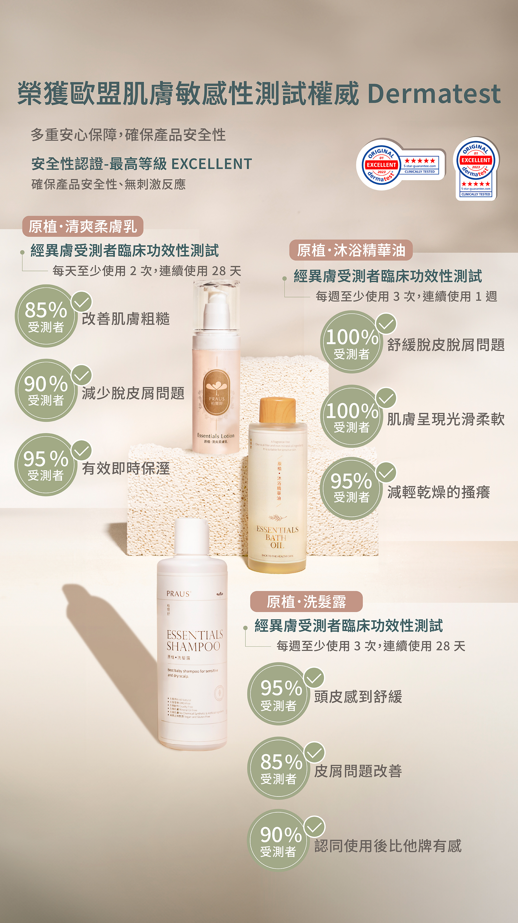 敏感肌保養,外出保養,乘風旅行,桃園捷運,外宿保養