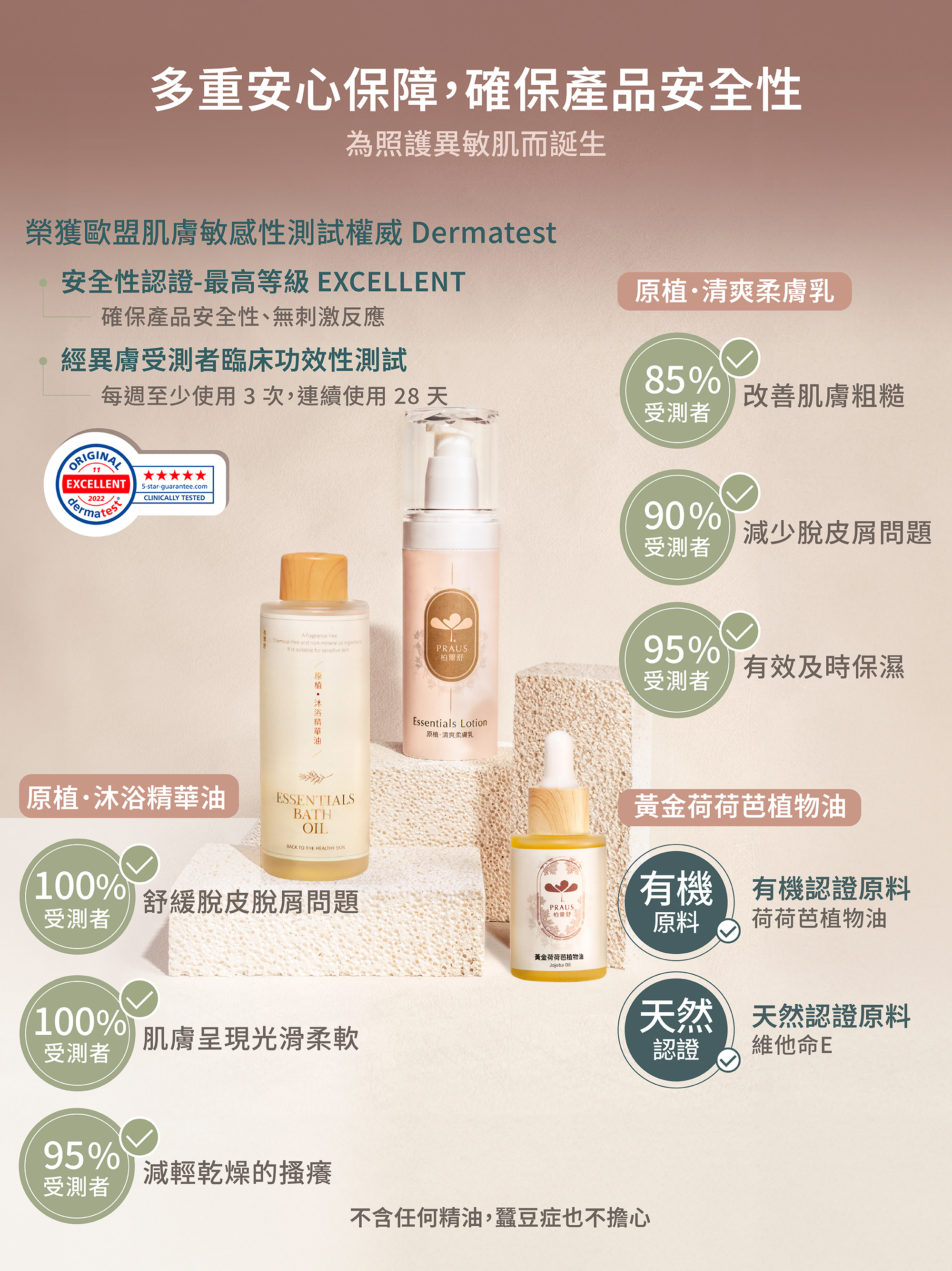Dermatest認證,脂漏乳液,蠶豆症可以用,肌膚粗糙,植物配方,過敏乳液,寶寶脂漏保養,乾癢過敏