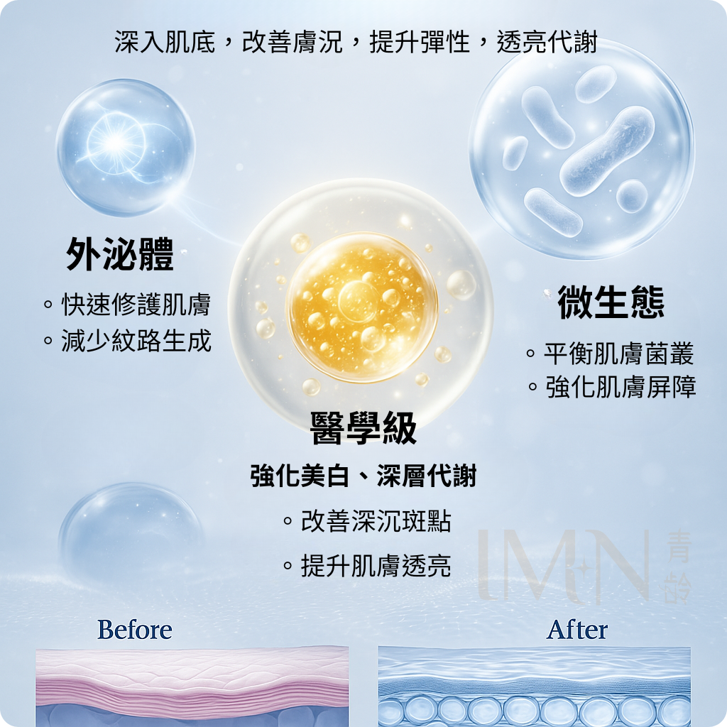 青齡IMN | 直接解決肌膚 8 大問題，打造穩定、透亮、水潤健康肌！