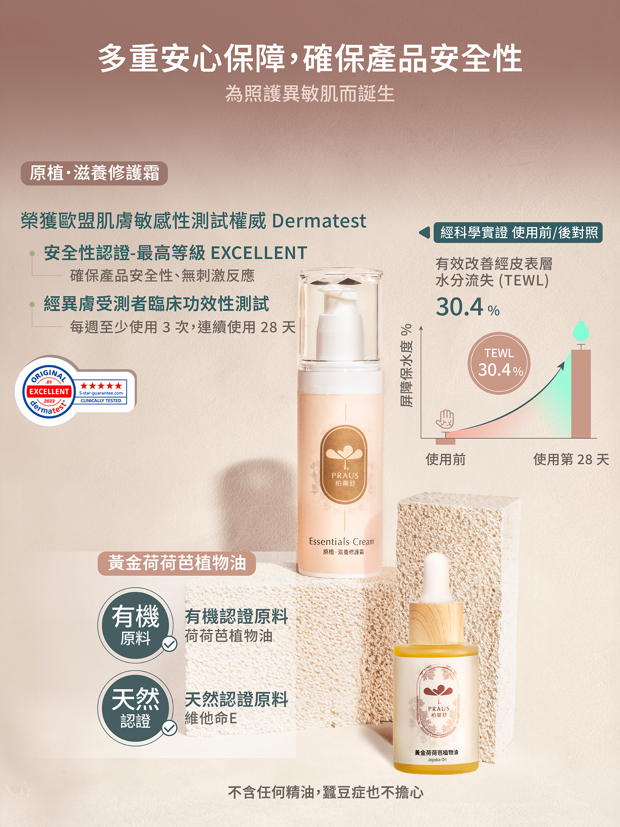 中度異膚,植物配方,中重度過敏,重度皮膚紅癢,乾癢過敏,修護肌膚