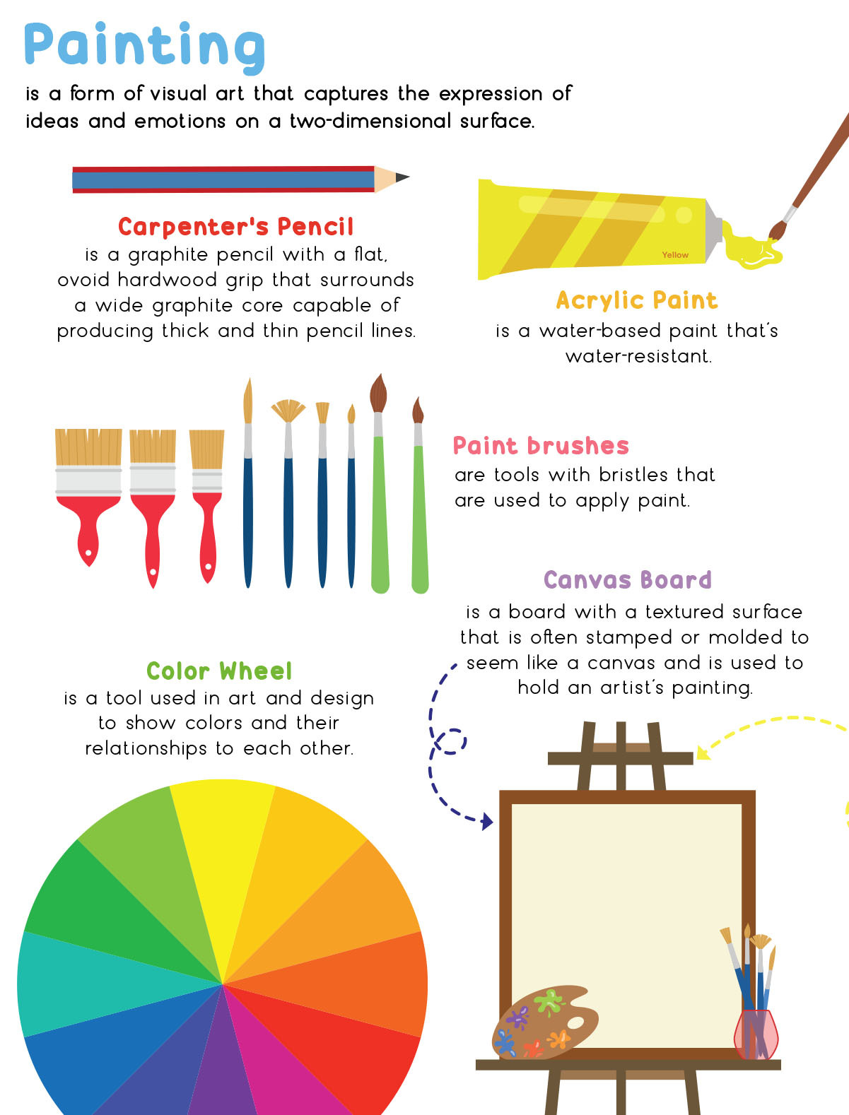 Smart Kids My First STEAM Books -Art