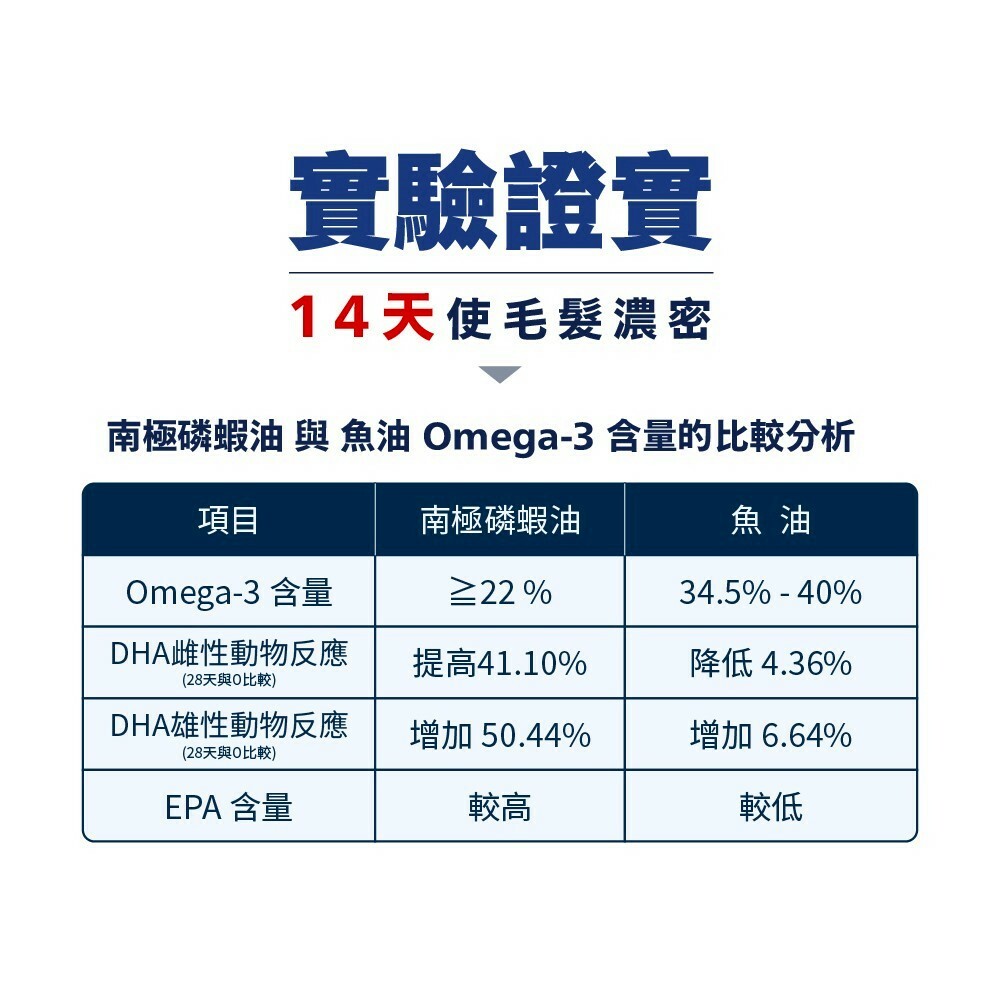 肉球世界｜VCARE 南極磷蝦油 營養補充條 南極磷蝦油肉泥 10入組
