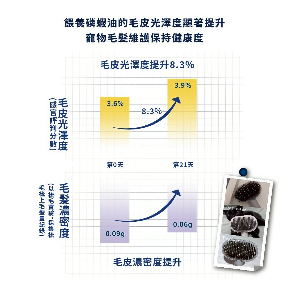 肉球世界｜VCARE 南極磷蝦油 營養補充條 南極磷蝦油肉泥 10入組