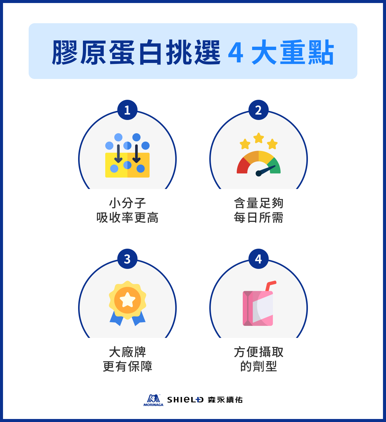 膠原蛋白挑選 4 重點