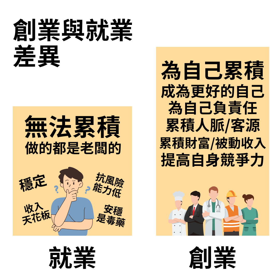 創業與就業的差異