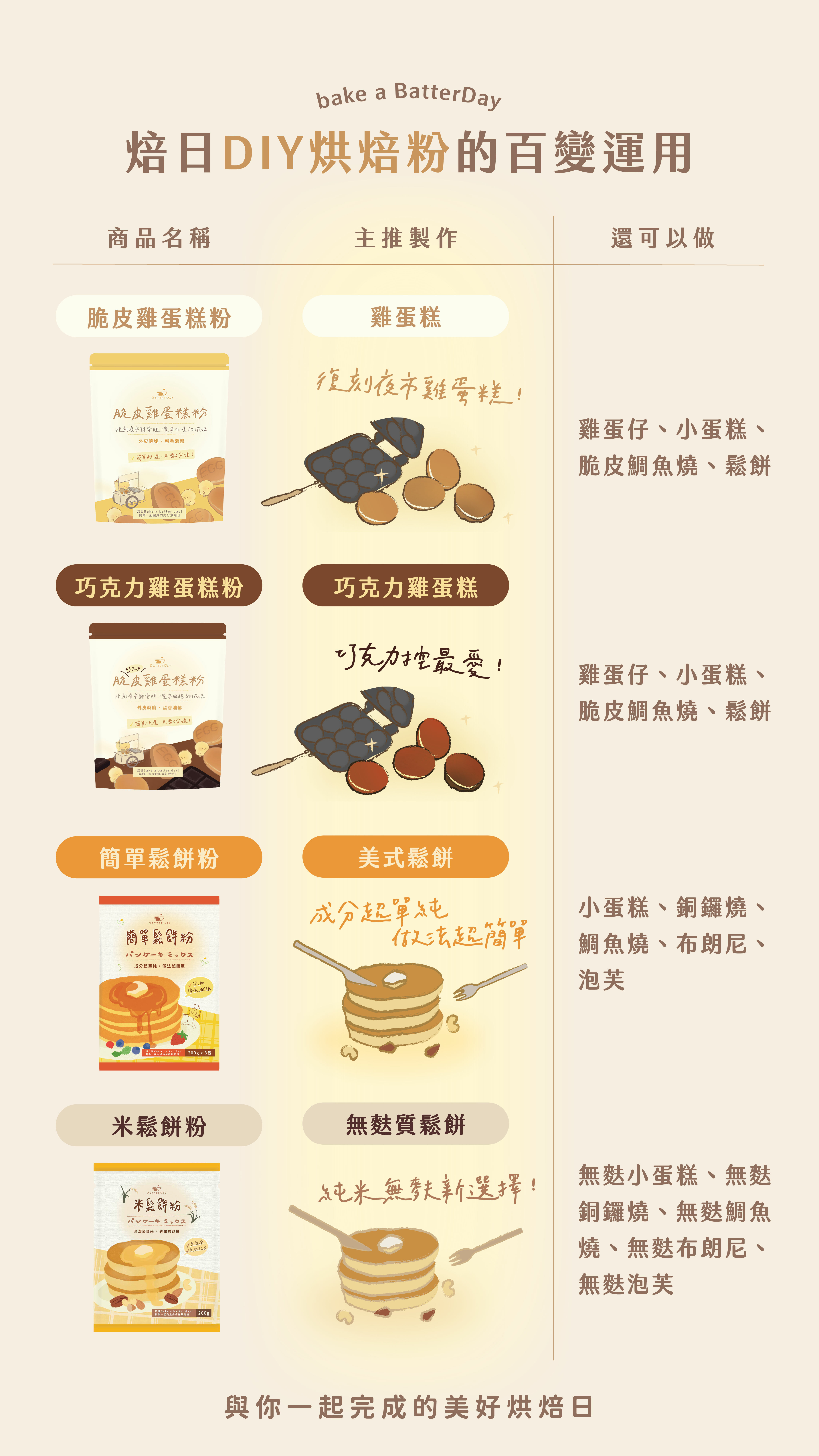 應用圖（2025s1）