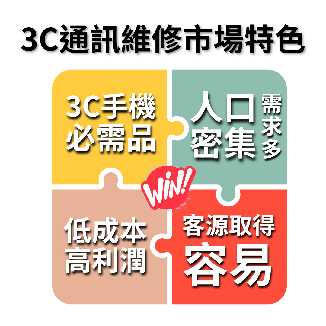 3C通訊市場創業範例