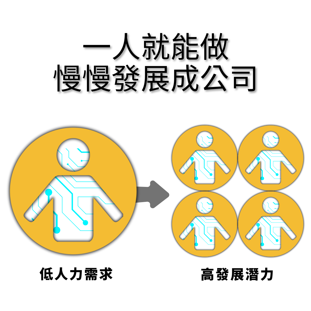 創業一個人就能做，慢慢發展成公司