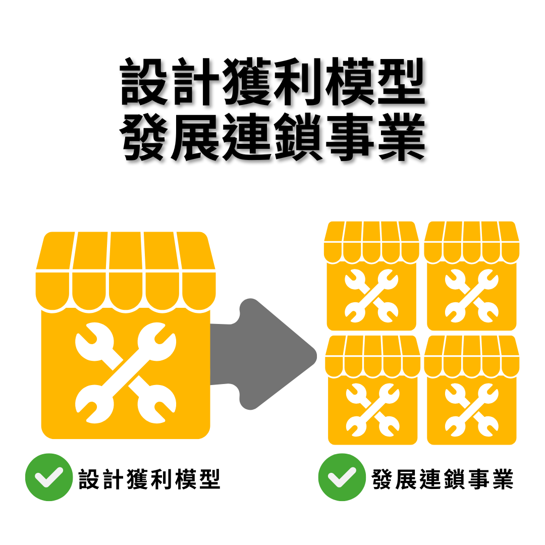 創業 設計獲利模式發展連鎖事業