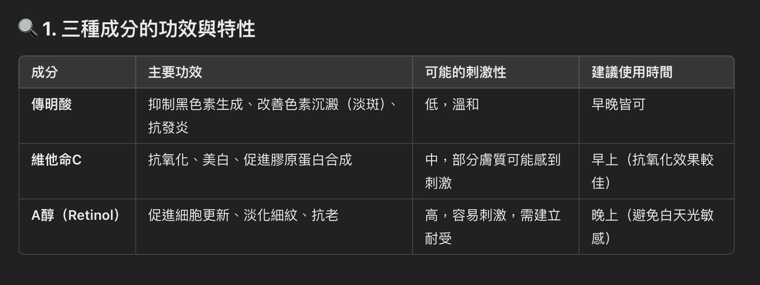 美白成分搭配指南