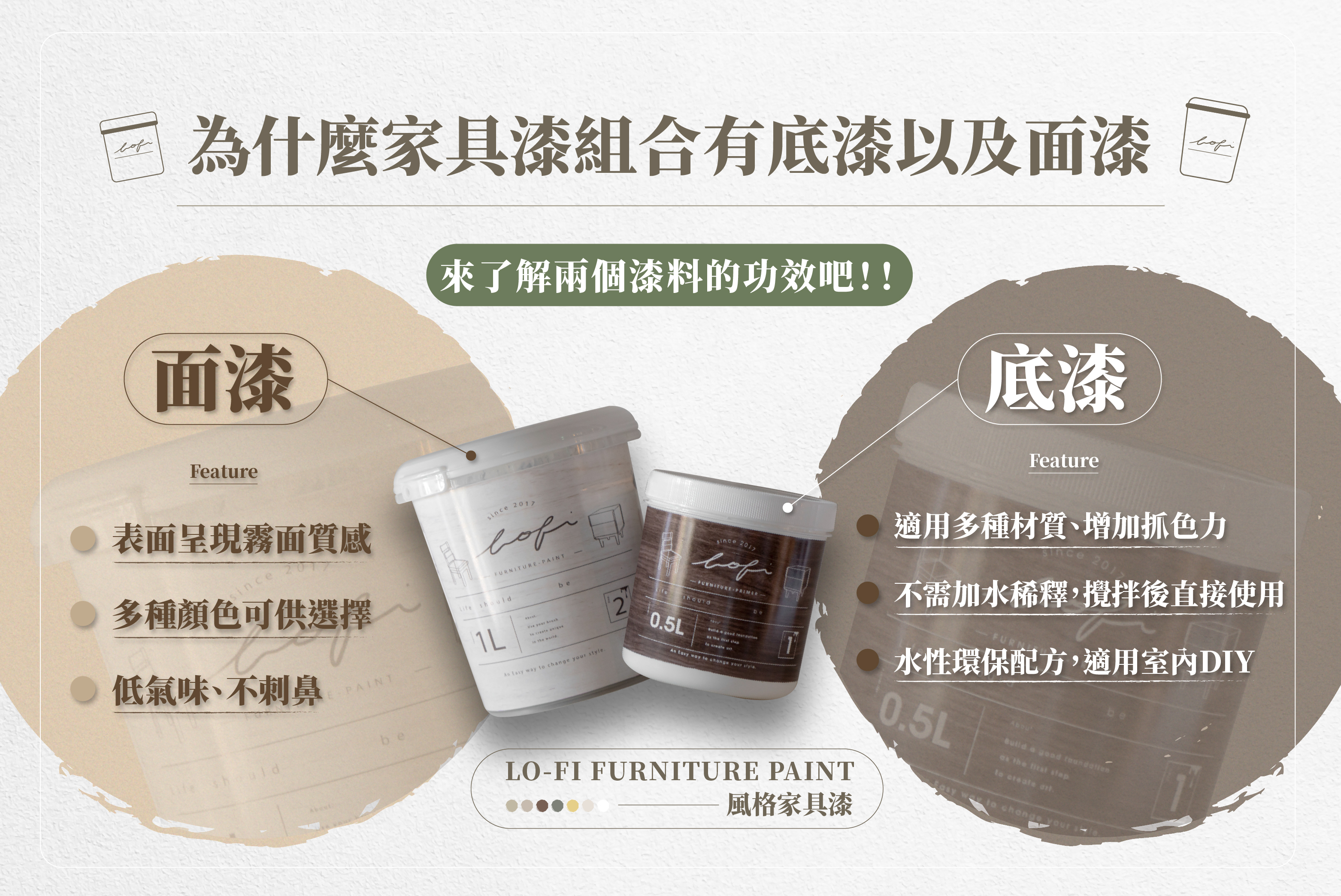 家具漆組合有底漆及面漆，是為了讓顏色更有附著力