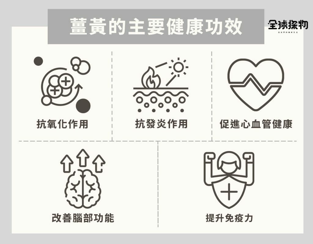 薑黃的主要健康功效
