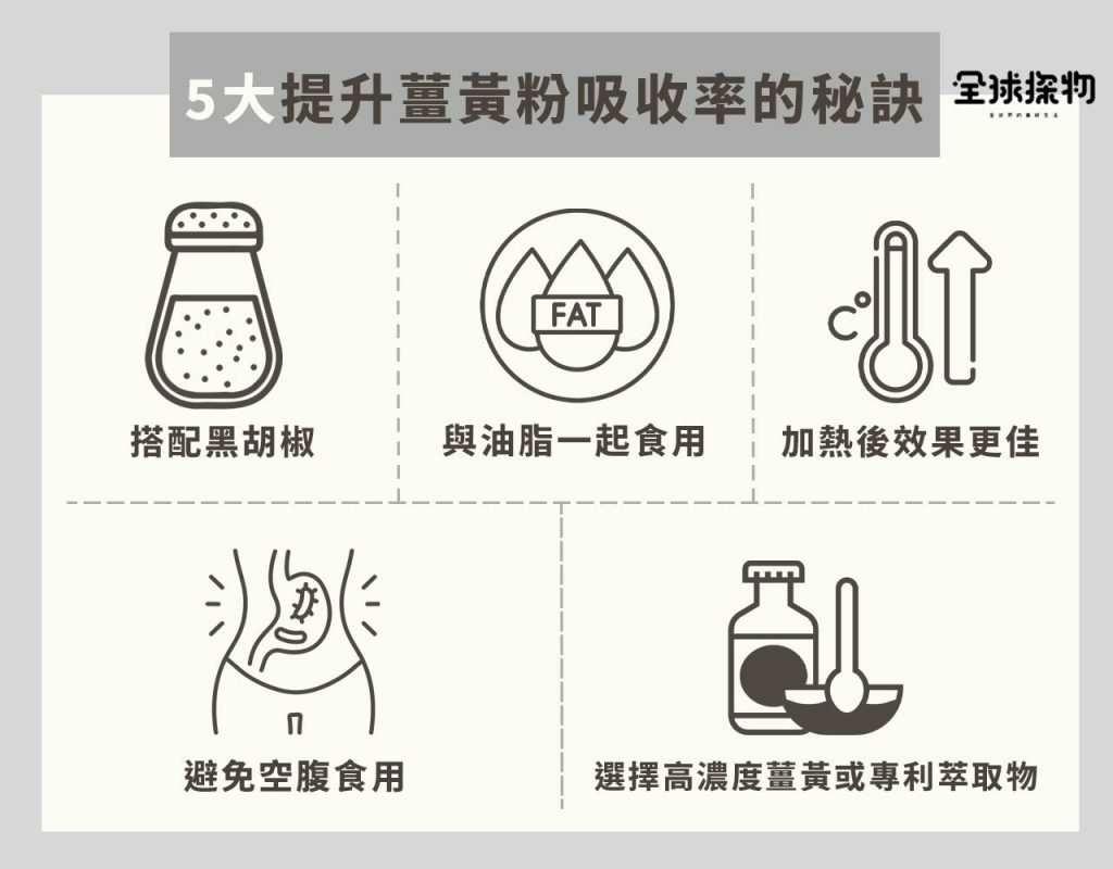 5大提升薑黃粉吸收率的秘訣