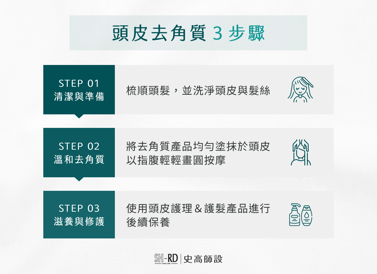 頭皮去角質3步驟