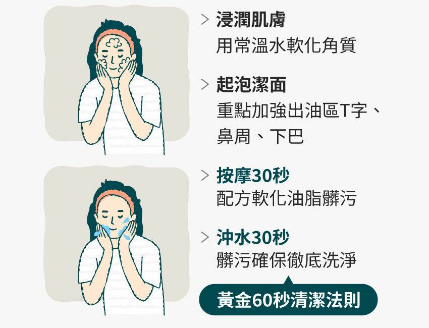 黃金60秒清潔法則
