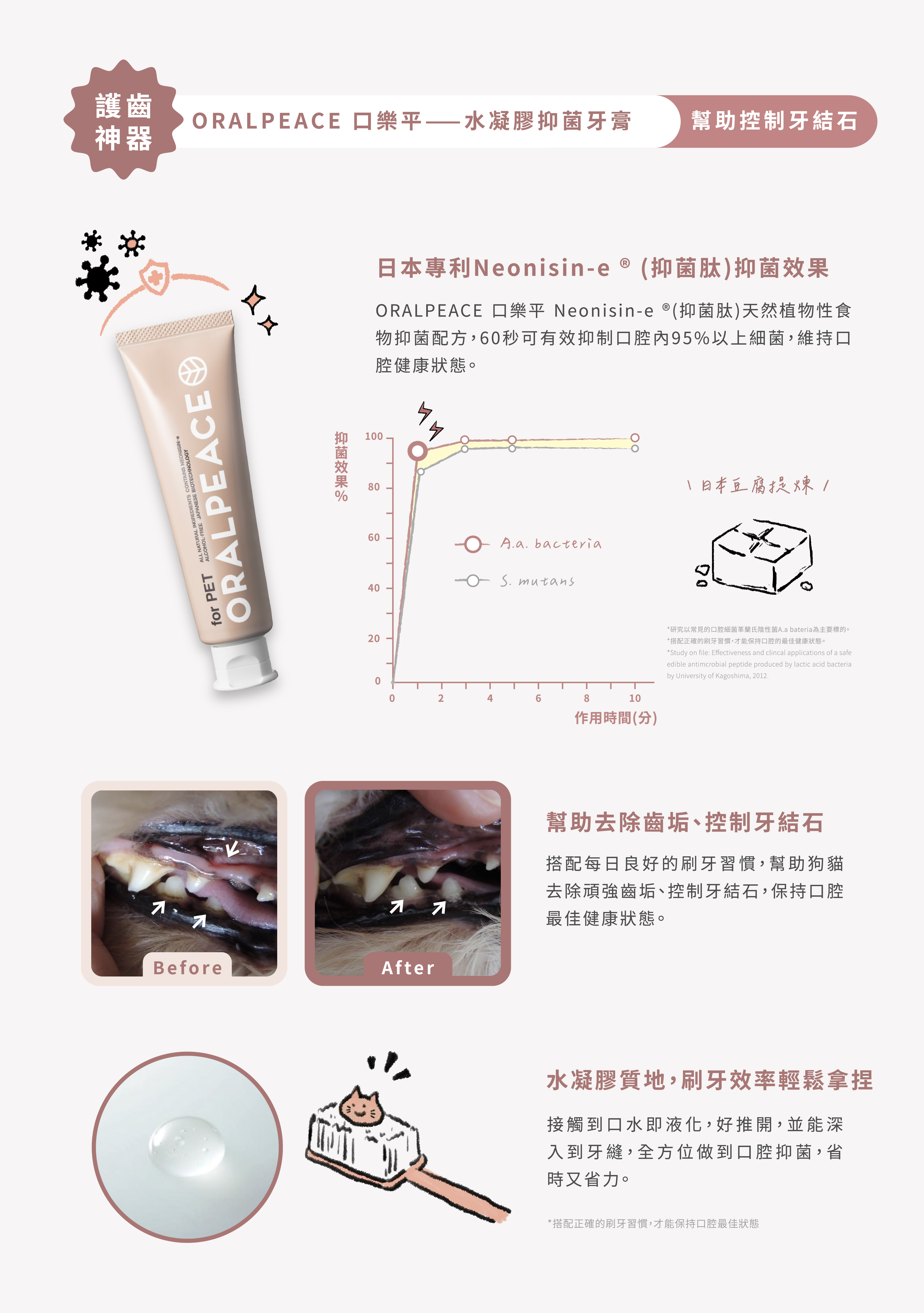 寵物 口腔 保健 推薦