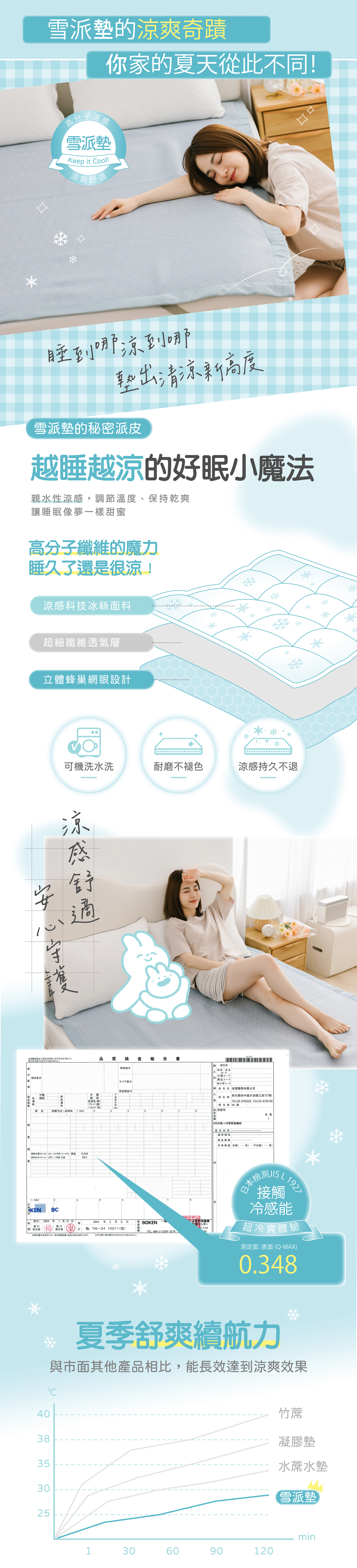 冰分子涼墊,涼感床墊,夏季涼床,透氣床墊,冰分子涼感床墊推薦,夏季必備涼感床墊