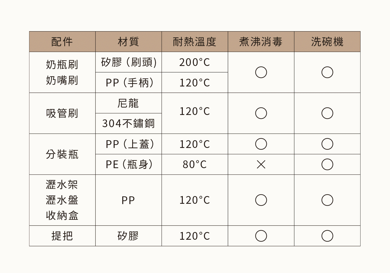 攜帶式奶瓶刷具組, 外出便攜式奶瓶刷, 外出 奶瓶刷具組, 外出 奶瓶清潔組