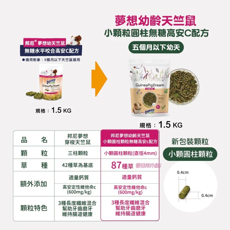 德國 bunny邦尼夢想 天竺鼠 小顆粒圓柱1.5KG 成齡 幼齡