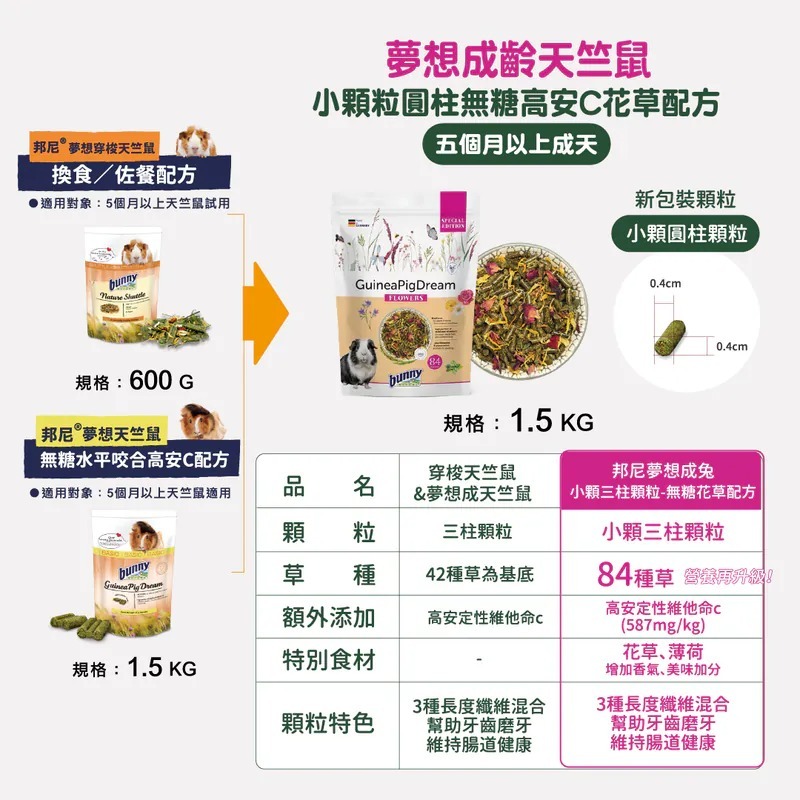德國 bunny邦尼夢想 天竺鼠 小顆粒圓柱1.5KG 成齡 幼齡