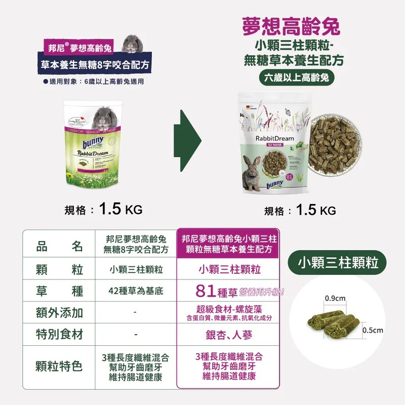 德國 bunny邦尼 夢想兔 三柱顆粒 無糖配方1.5kg 幼兔 成兔 高齡兔